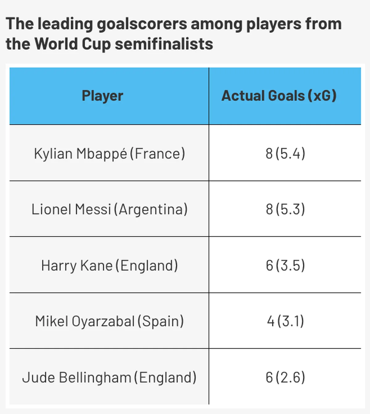 xG and Bellingham’s performance