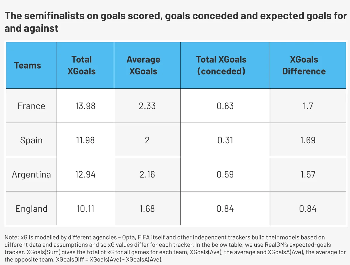 Goals conceded and Spain’s benchmark