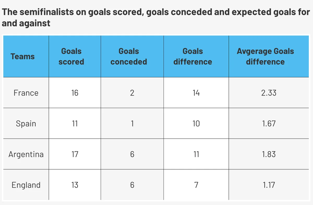 Player Focus