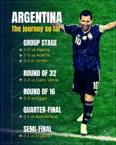 FIFA World Cup 2026: Spain vs Argentina road to final