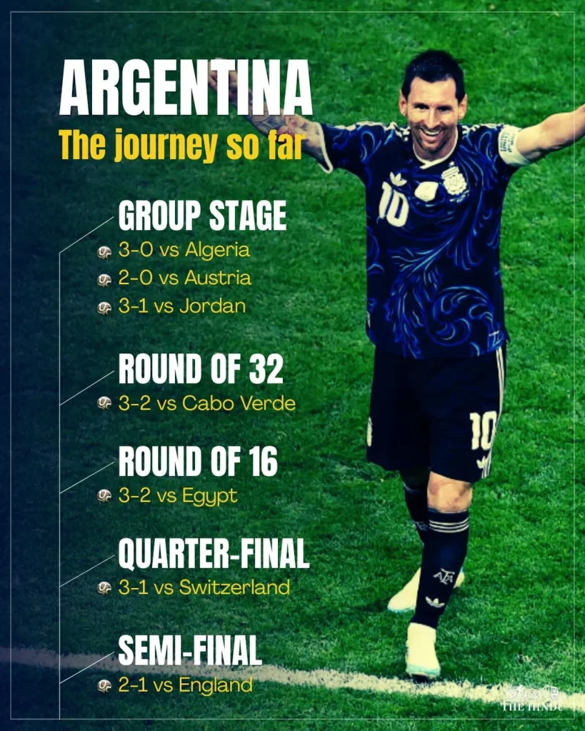 FIFA World Cup 2026: Spain vs Argentina road to final
