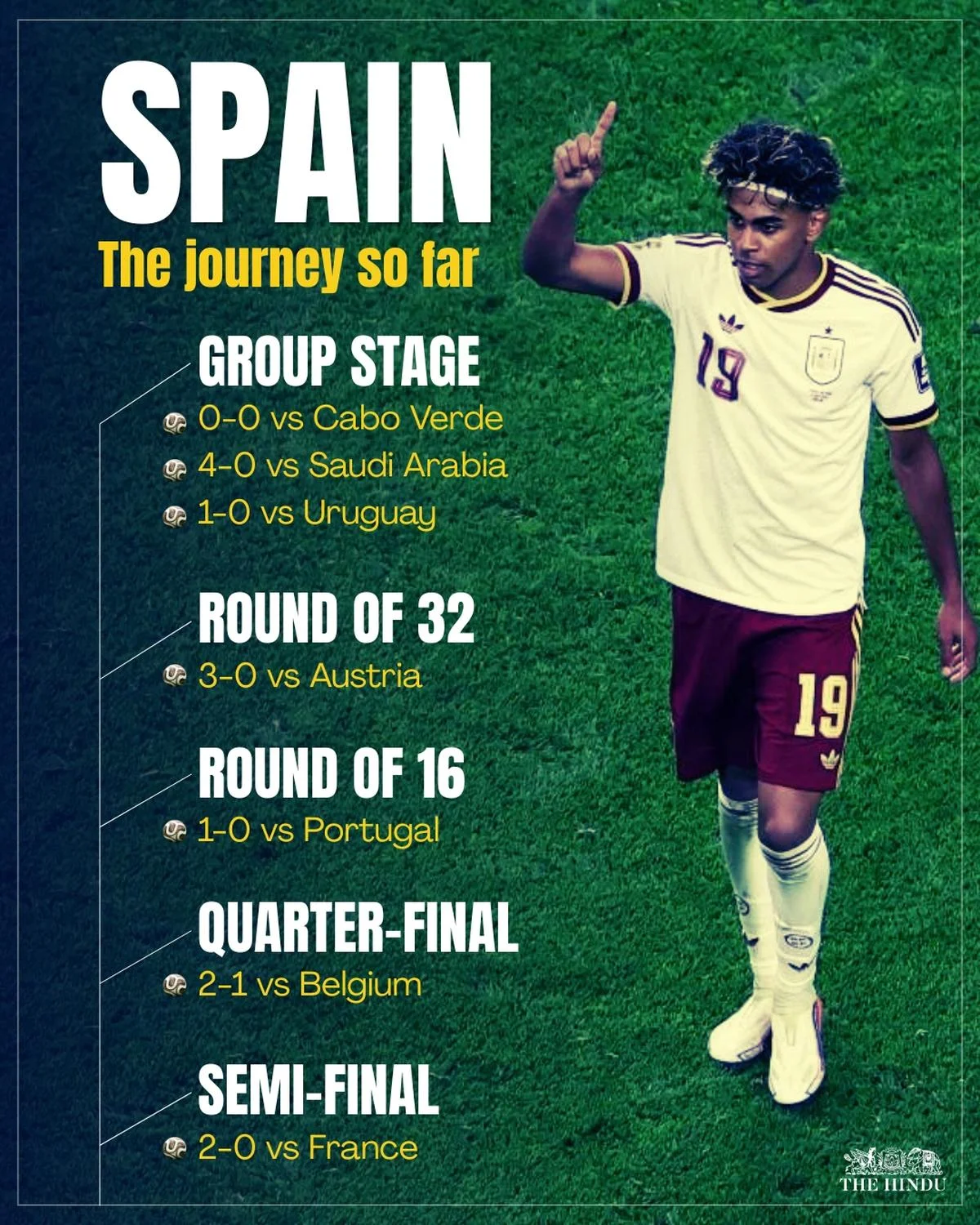 Event Context