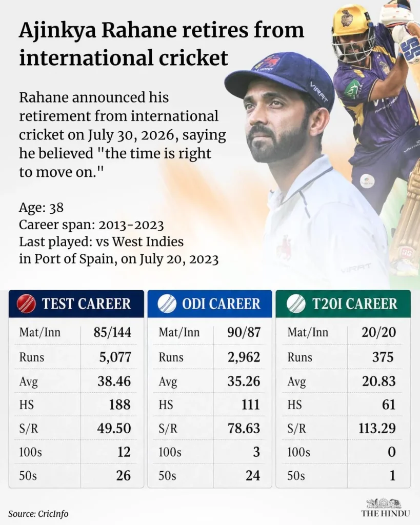 Another warrior of the Indian batting fortress bids adieu