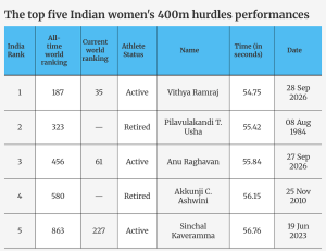 As Vithya Ramraj entered the final stretch of the 400m hurdles in Aichi-Nagoya, the race